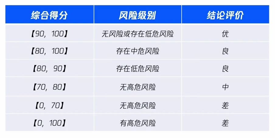 2024澳门开门奖结果